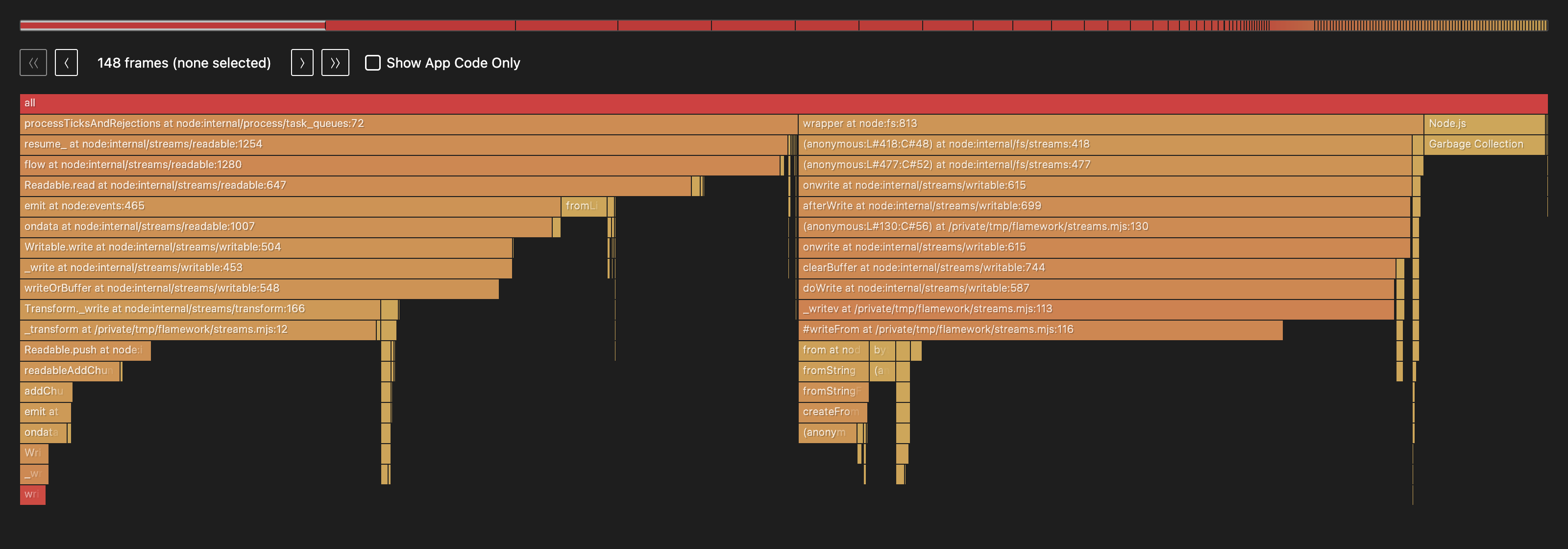 Flame graph of the optimized pipeline: the single write tower is gone, replaced by two shorter towers — reading and parsing on one side, the batched _writev write on the other — with application code dominating