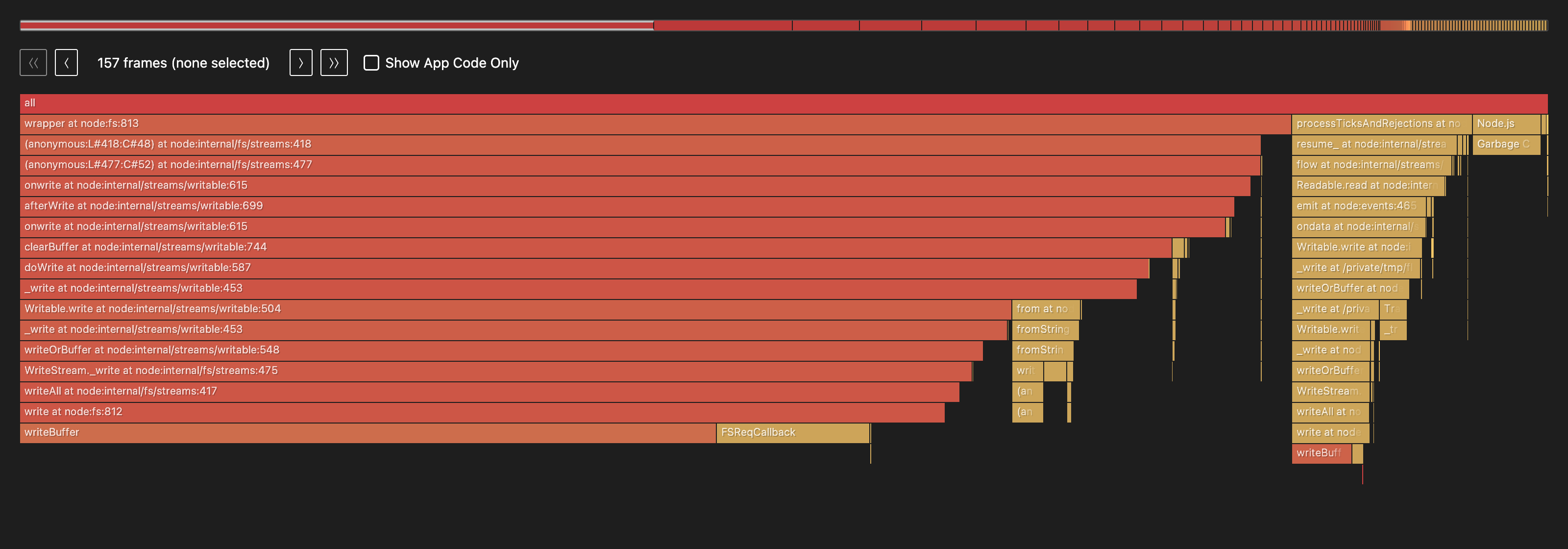 Flame graph of the LineToNumber to NumberWriter pipeline: a single dominant red tower of file-write machinery spanning nearly the whole width of the graph